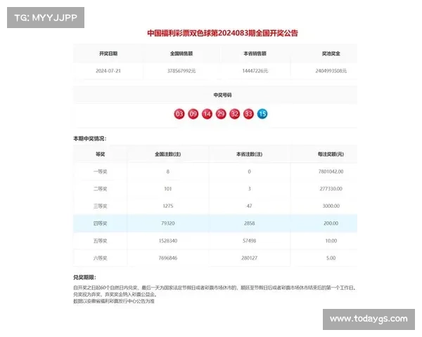 基于双色球AC值分析的中奖规律研究与应用探索 基于双色球AC值分析的中奖规律研究与应用探索